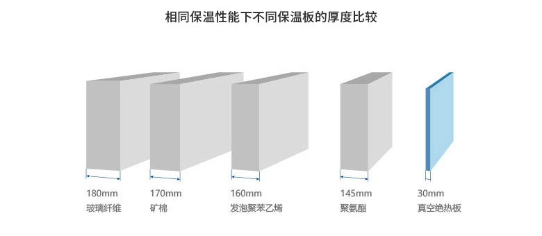 真空绝热制品